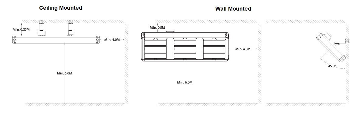 6kW Industrial Infrared Mounting diagram