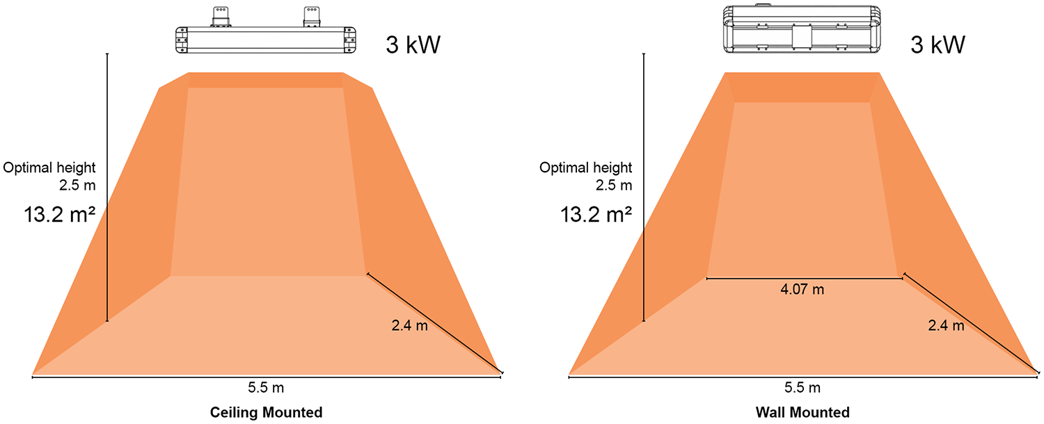 3kW Industrial infrarred heater coverage