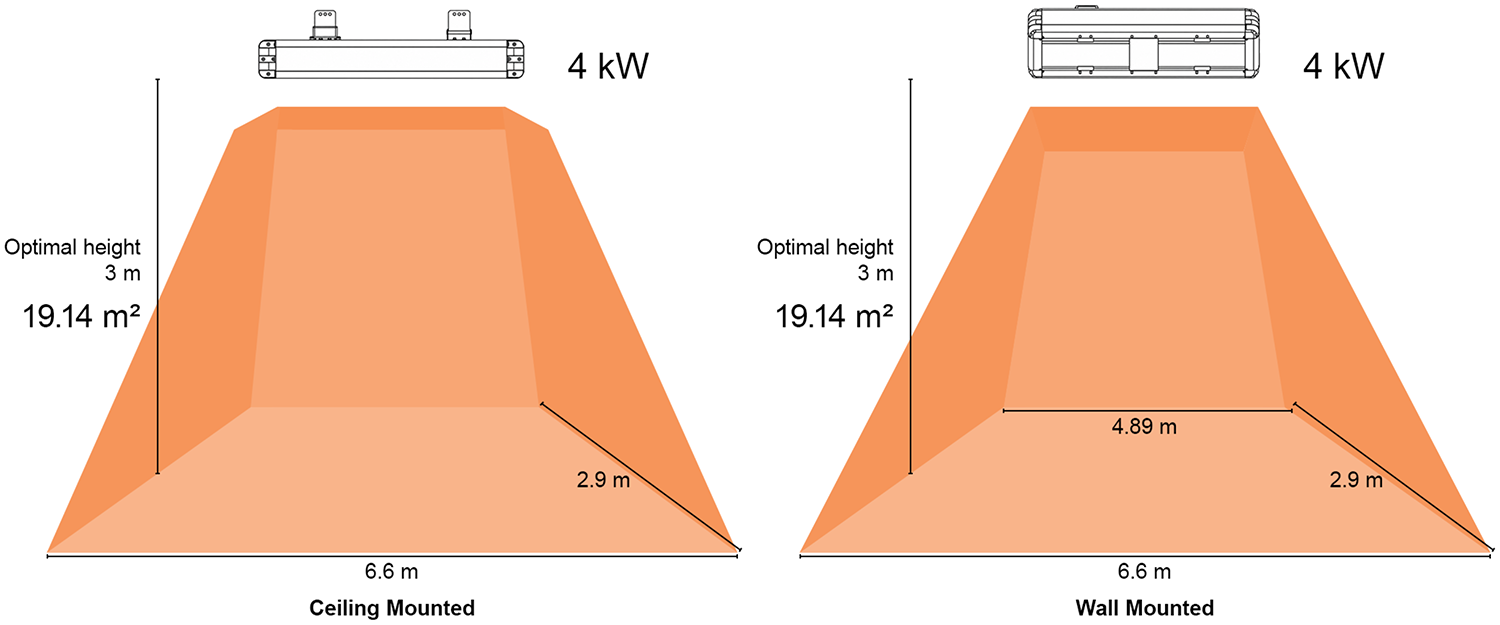 4kW Industrial infrarred heater coverage