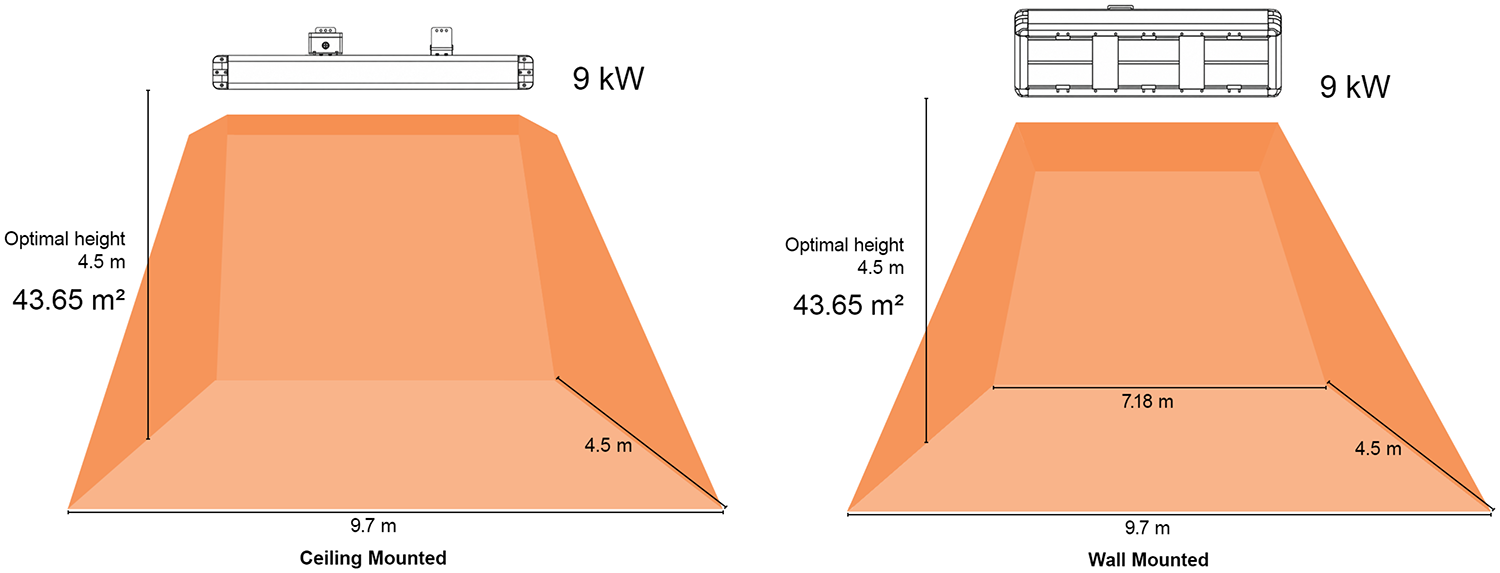 9kW Industrial Infrared Coverage Infographic