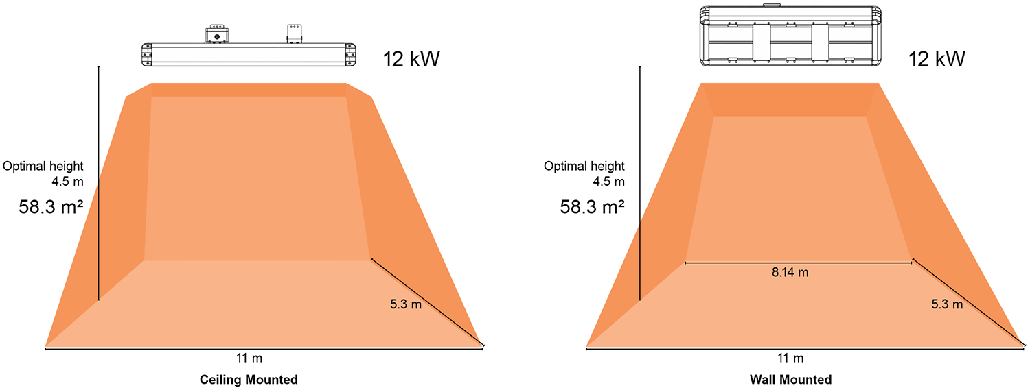12kW Industrial Infrared Coverage Infographic