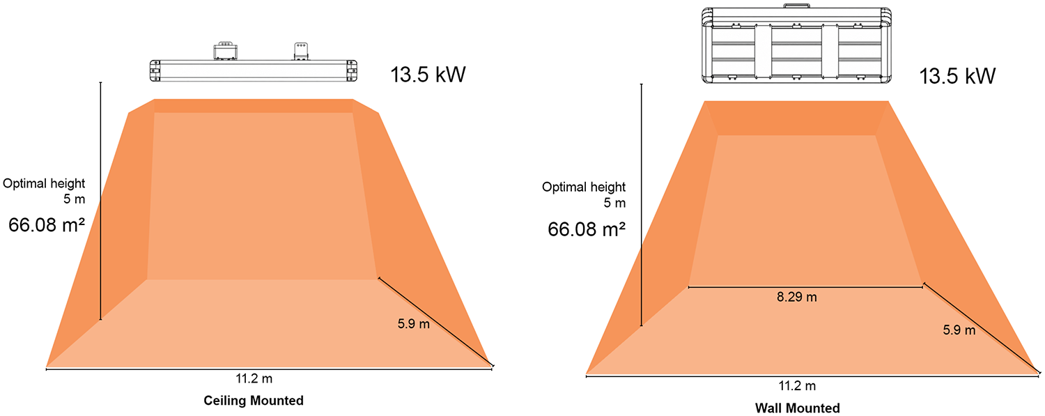 13.5kW Industrial infrared heater coverage