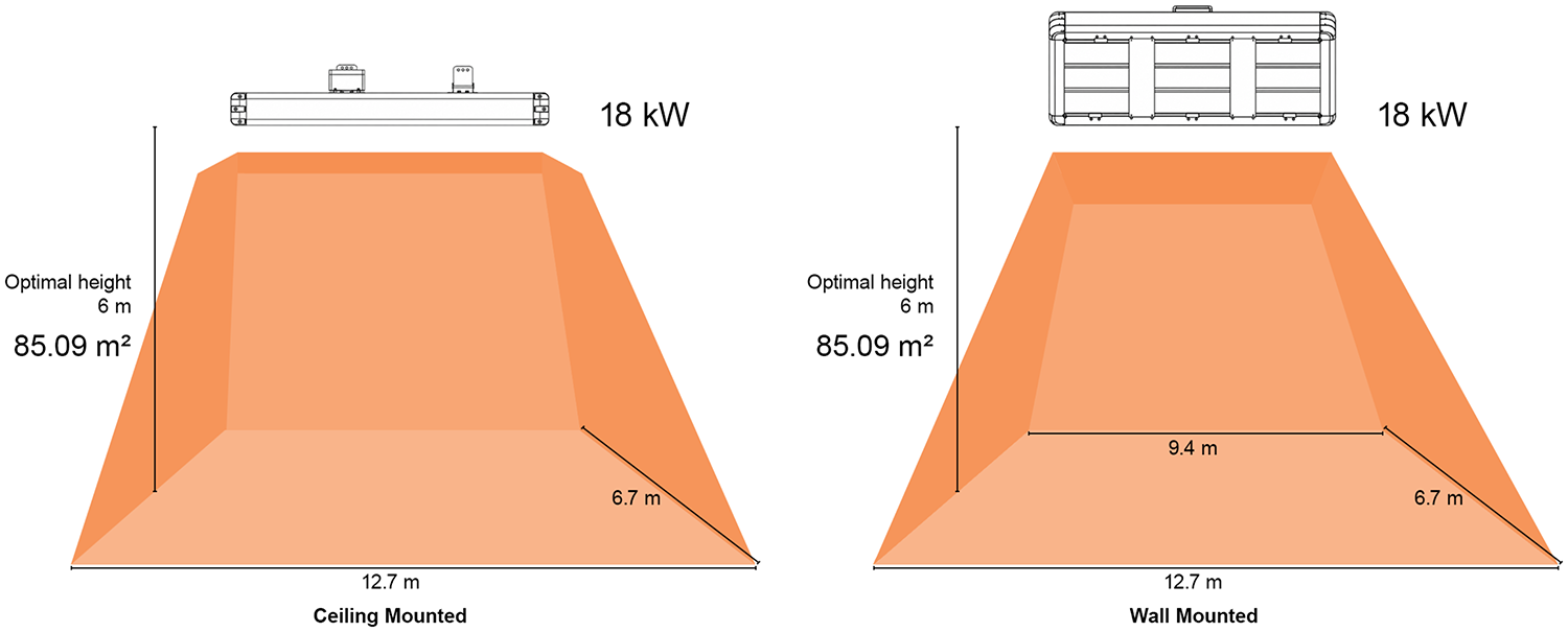 18kW Industrial infrared heater coverage