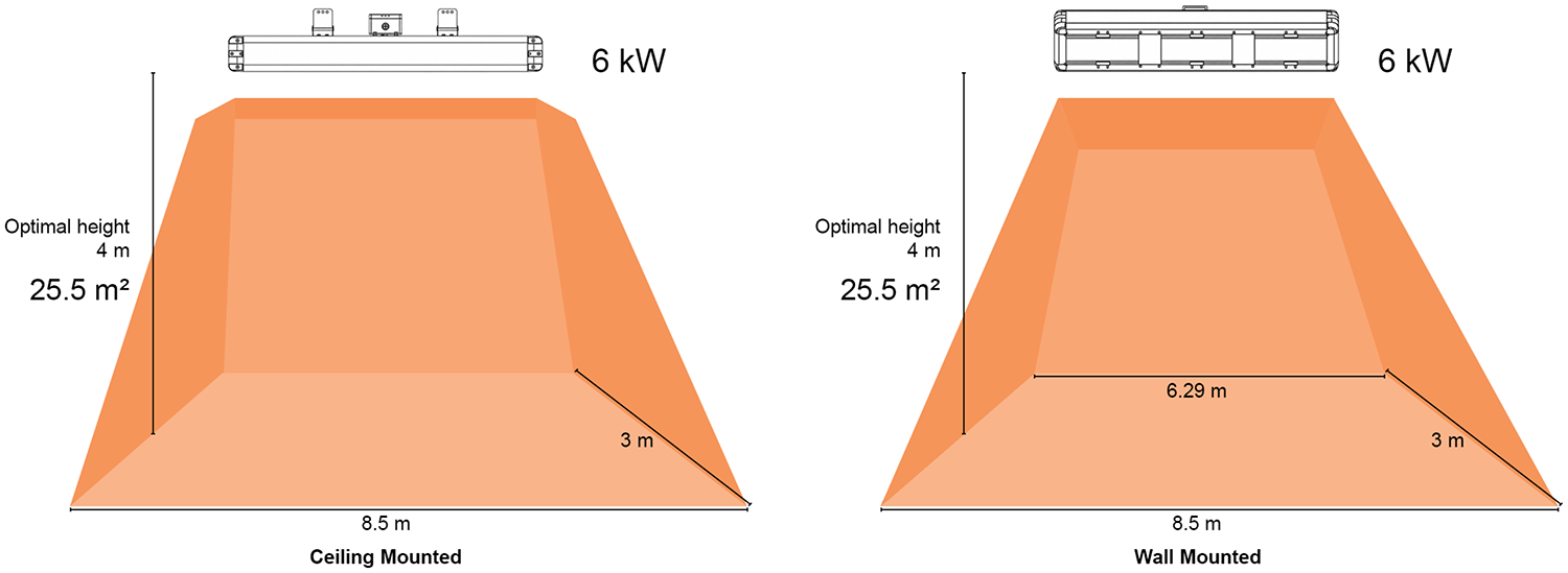 6kW Industrial infrarred heater coverage