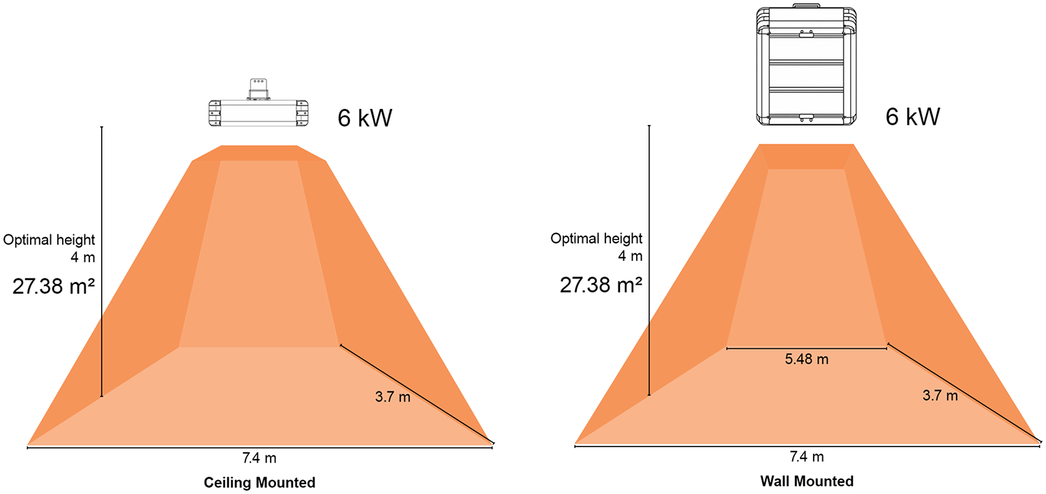 6kW Industrial infrarred heater coverage