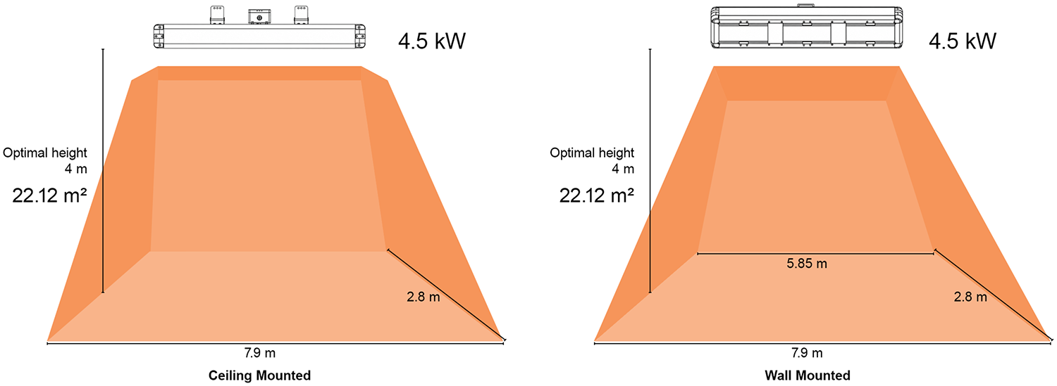 4.5kW Industrial infrarred heater coverage