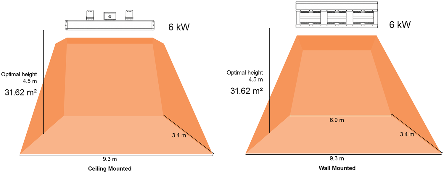 Shadow Infinity 6kW Industrial Infrared heater coverage