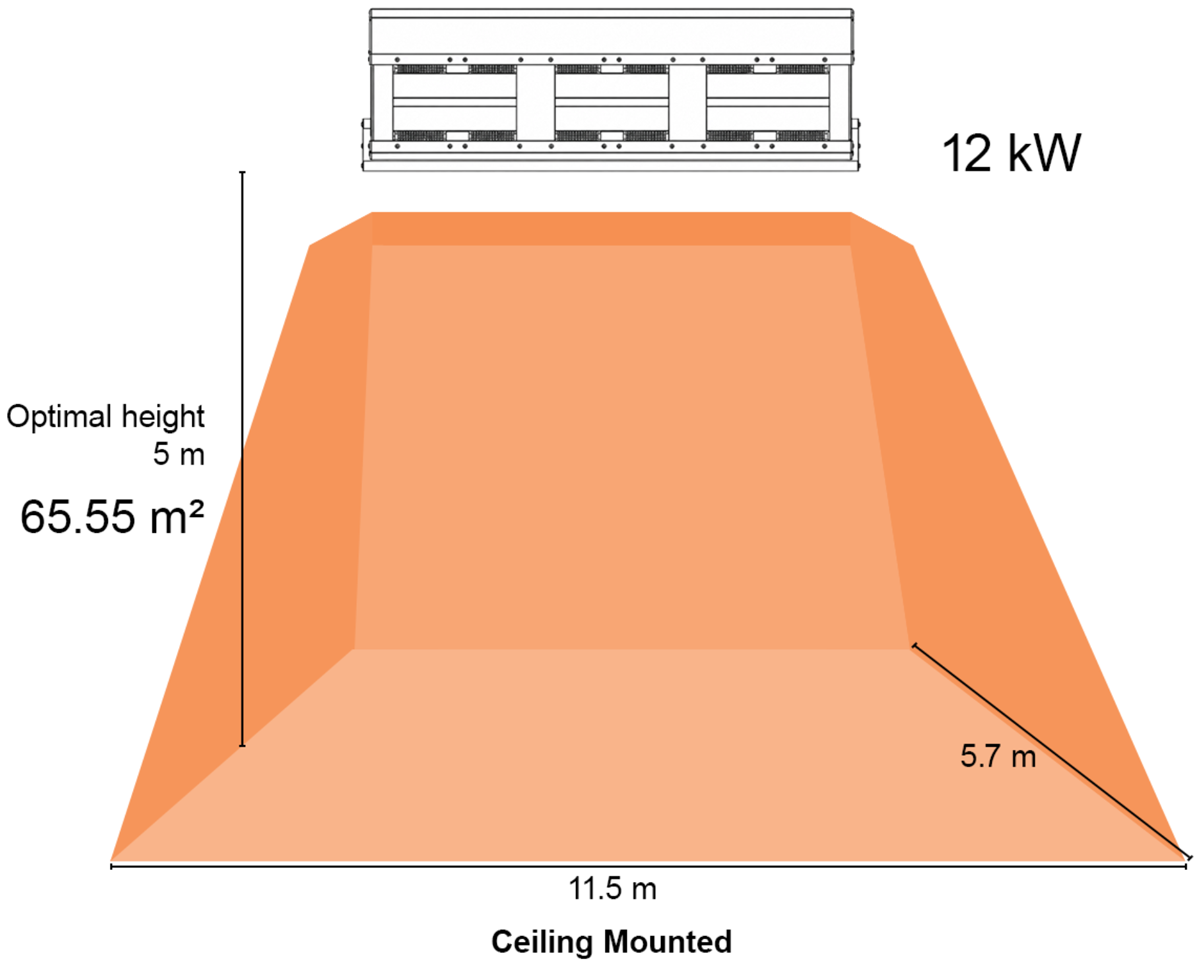 Shadow Infinity 12kW heater coverage