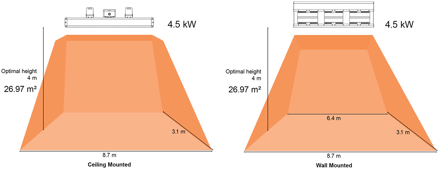 Shadow Infinity 4.5kW Industrial Infrared heater coverage