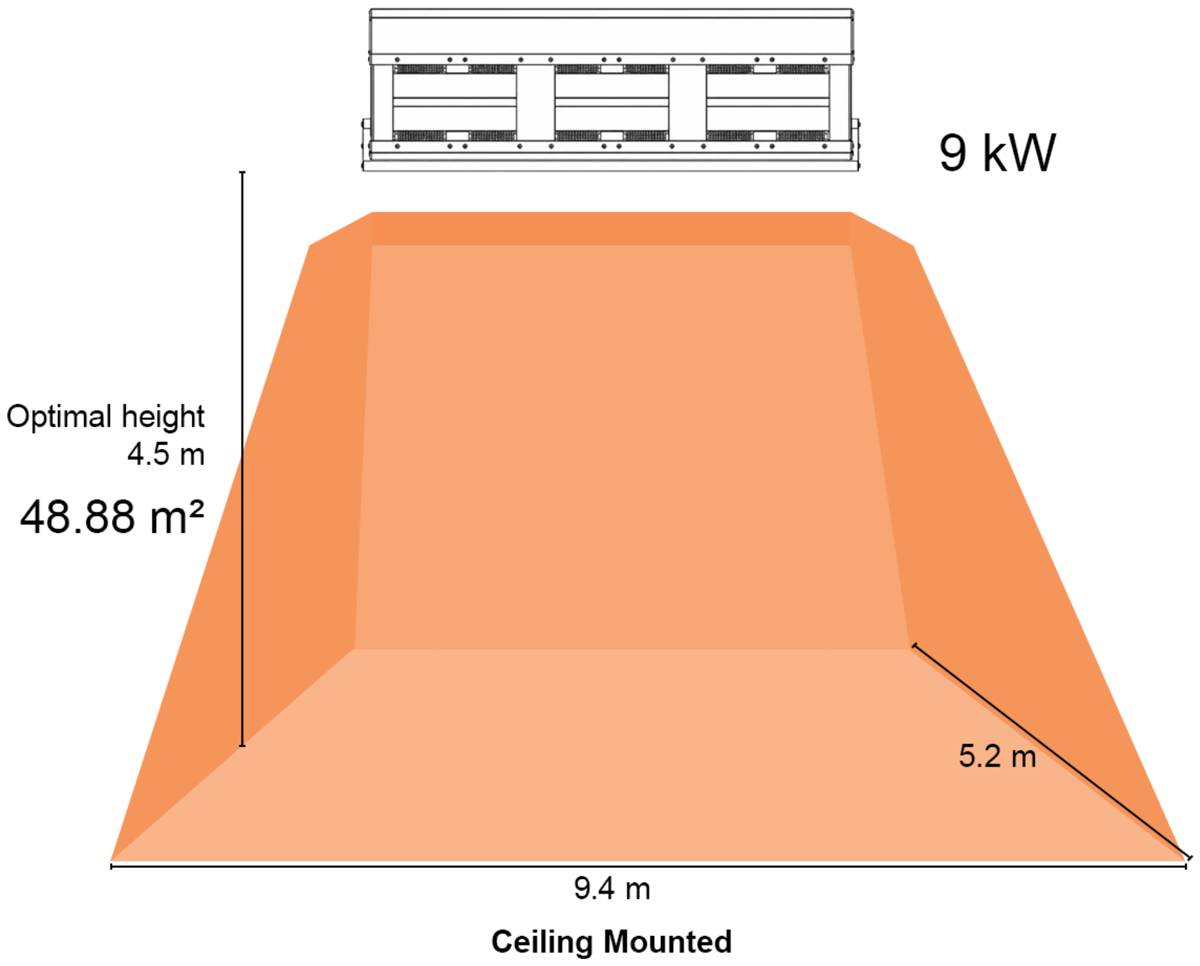 Shadow Infinity 9kW heater coverage