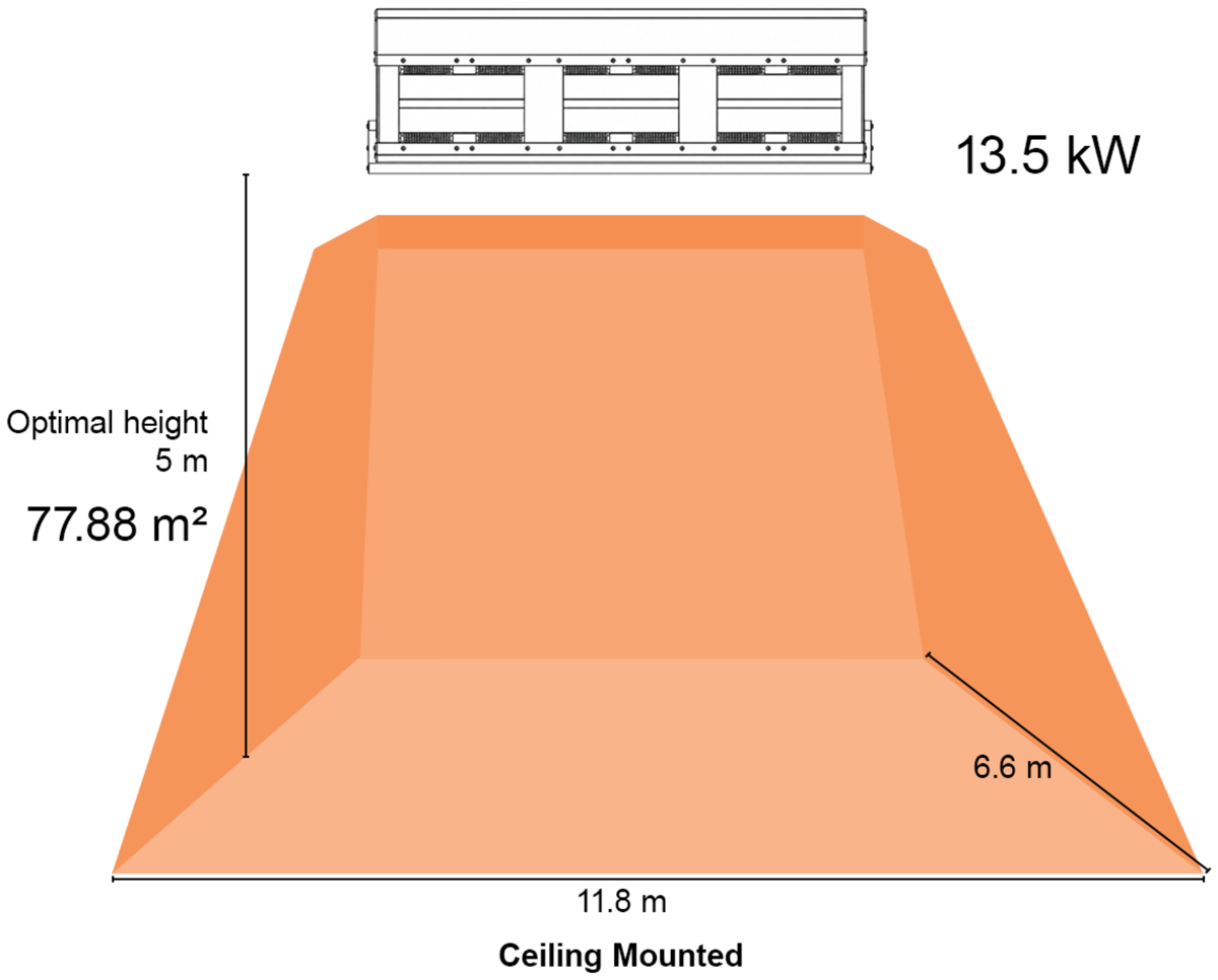 Shadow Infinity 13.5kW Industrial Infrared heater coverage