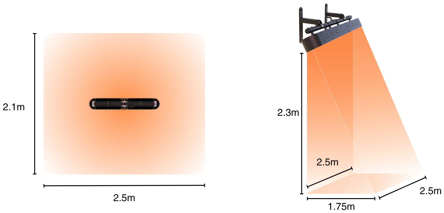Shadow Solace 16 Ceramic Heater Industrial Infrared heater coverage