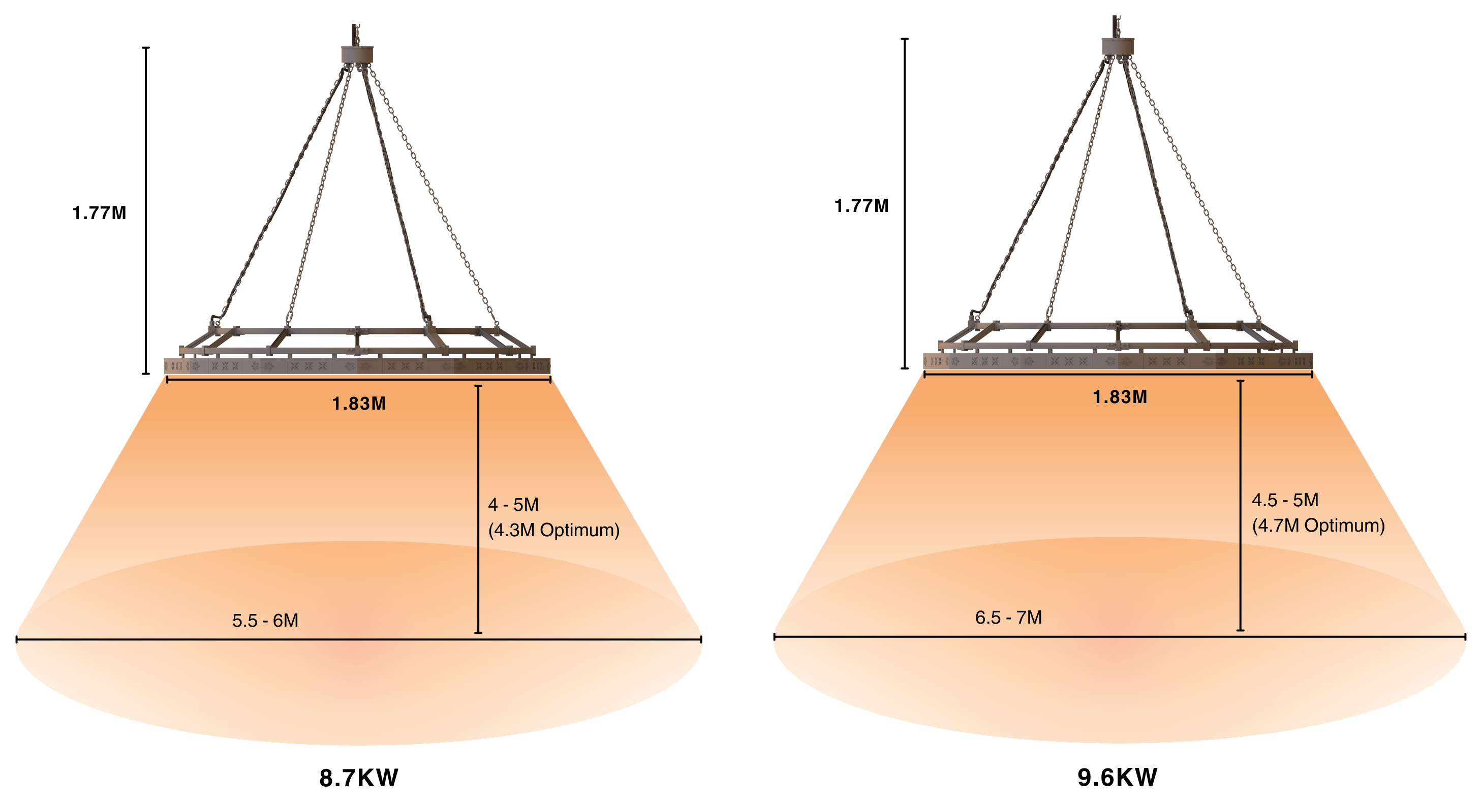 7.8kW Shadow Chandelier heater coverage