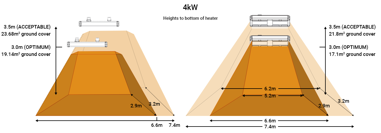 4kW Industrial infrarred heater coverage