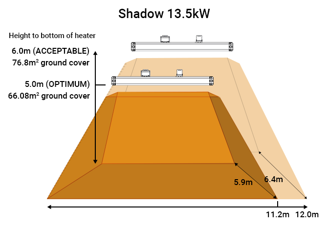 13.5kW Industrial infrared heater coverage