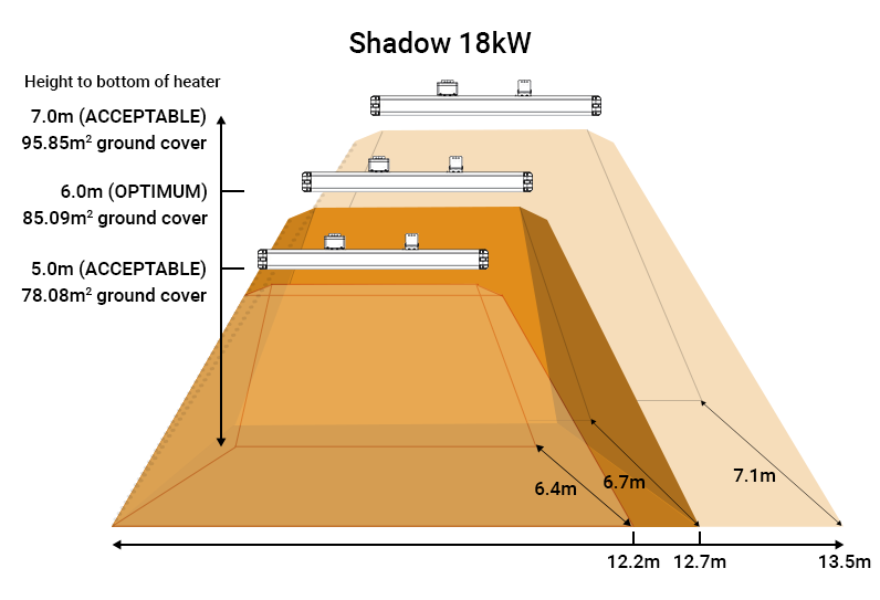 18kW Industrial infrared heater coverage