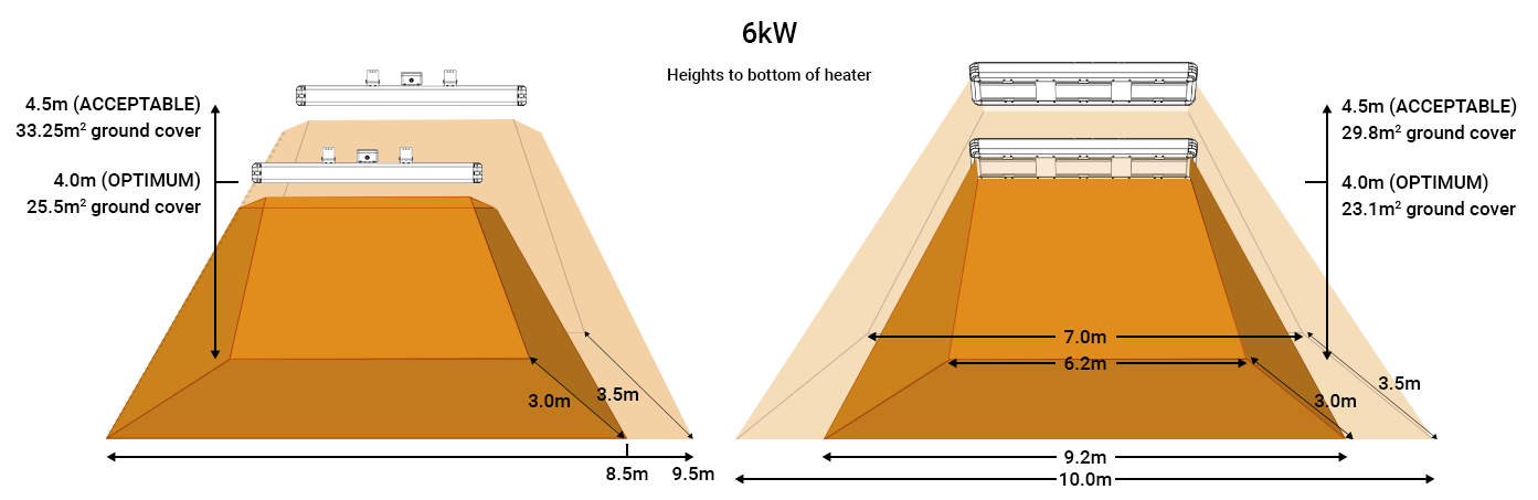 6kW Industrial infrarred heater coverage