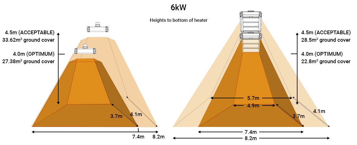 6kW Industrial infrarred heater coverage