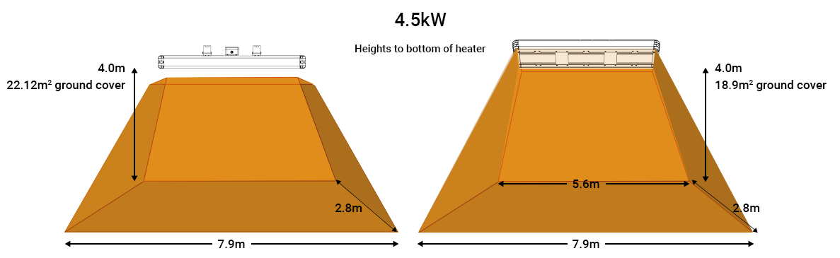 4.5kW Industrial infrarred heater coverage