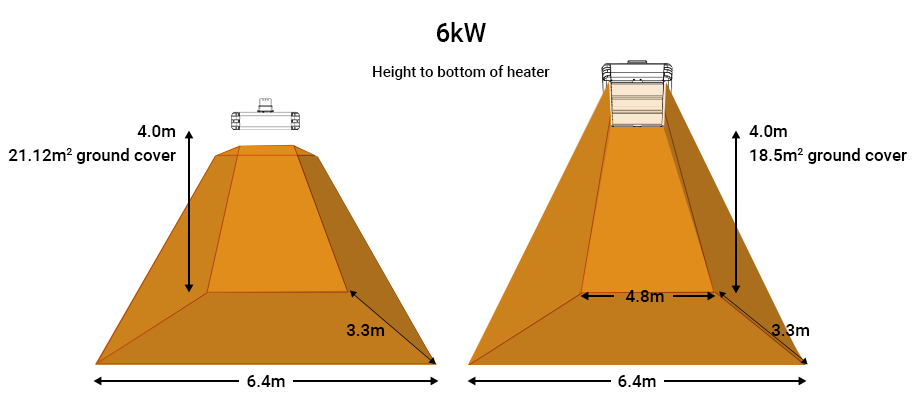 4.5kW Industrial infrarred heater coverage