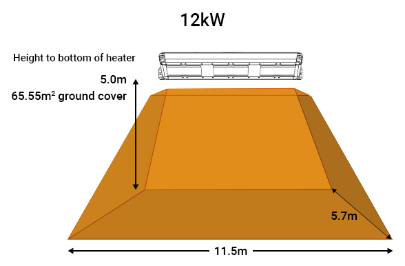 Shadow Infinity 12kW Industrial Infrared heater coverage