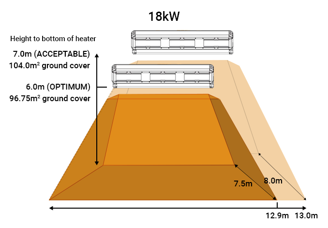 Shadow Infinity 18kW Industrial Infrared heater coverage