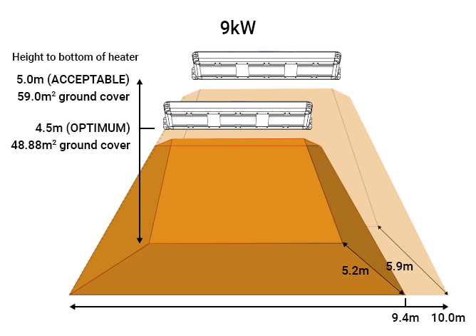 Shadow Infinity 9kW Industrial Infrared heater coverage