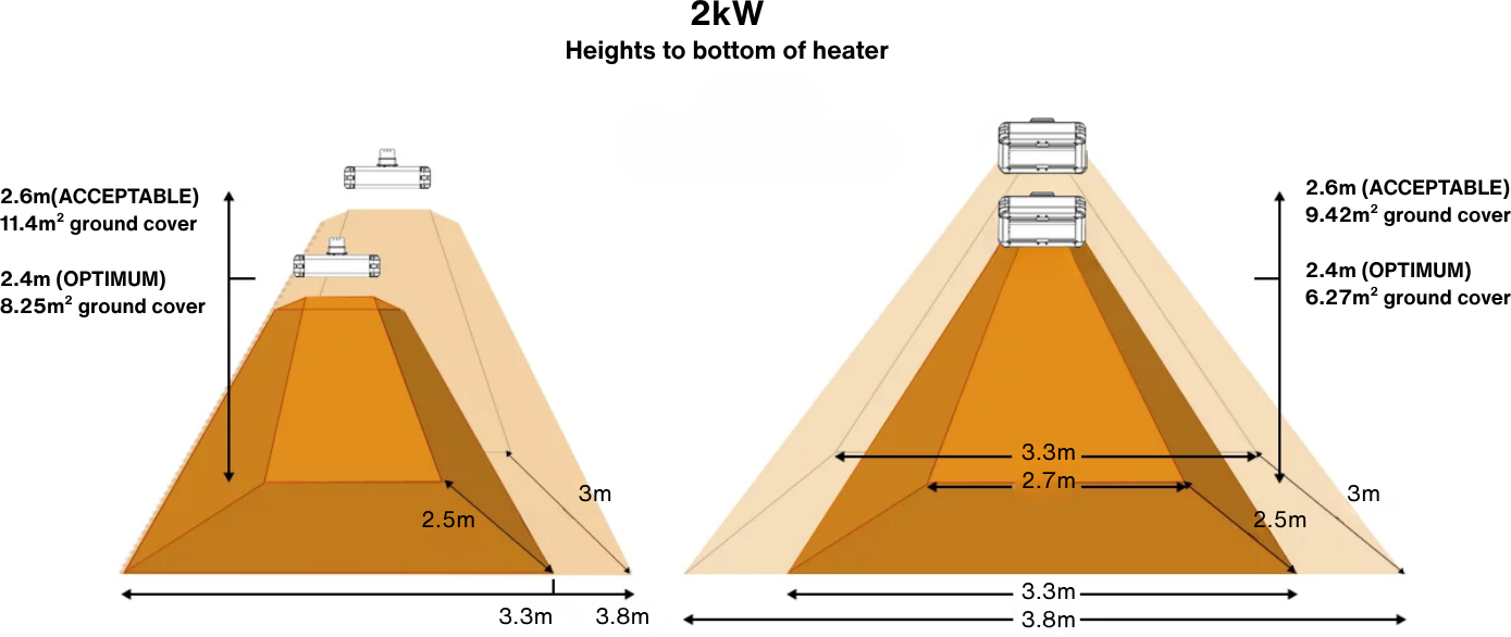 2kW Industrial infrarred heater coverage