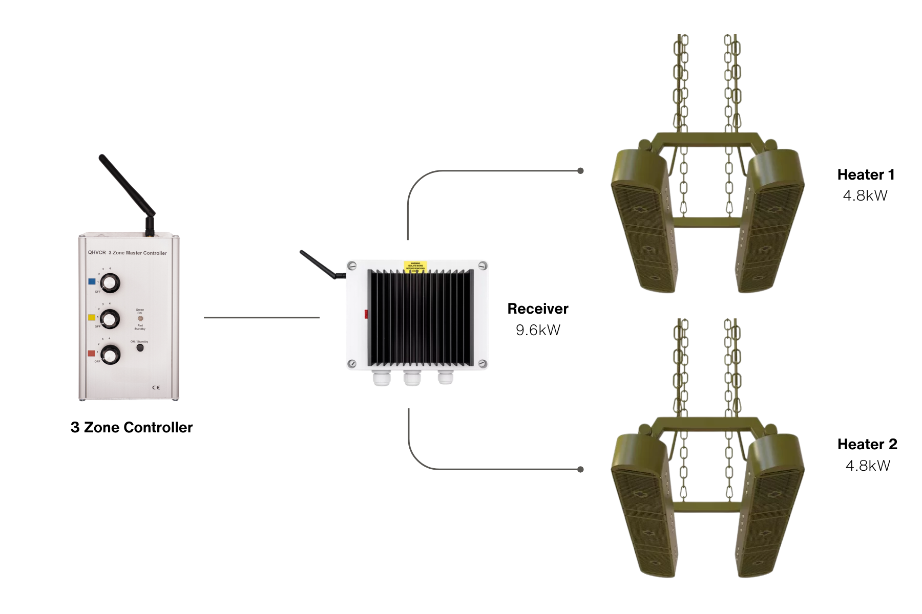Shadow Industrial Infrared heater and RF controller