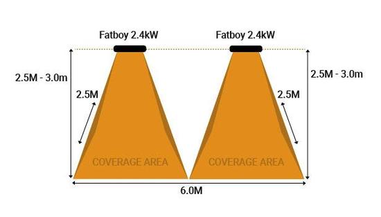 Warehouse Infrared Heater 4.8kW with Soft Start Time Lag Controller