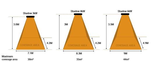 Shadow Vertical 3kW and 4kW Industrial Infrared Heaters