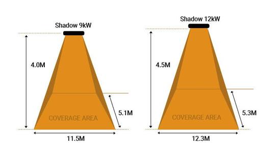 Shadow 9kW & 12kW Industrial Infrared Heater